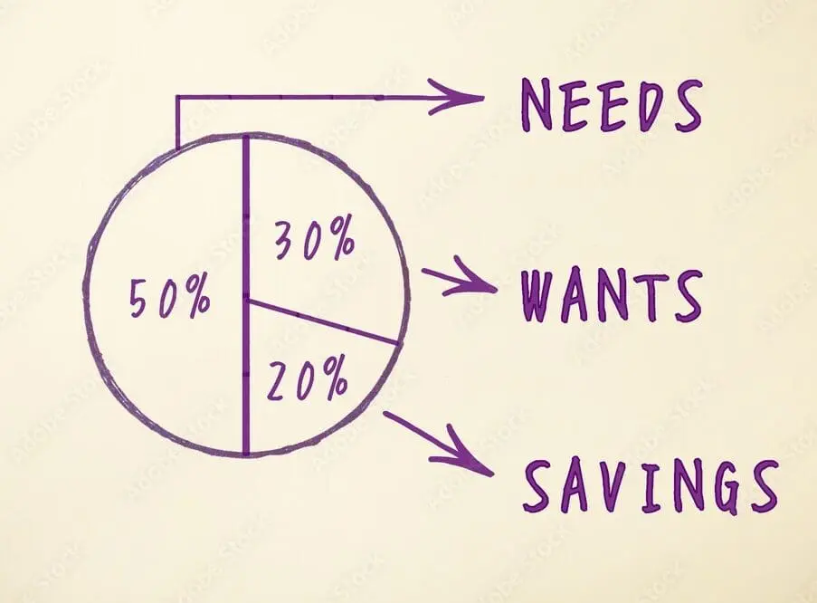 Budgeting rule.