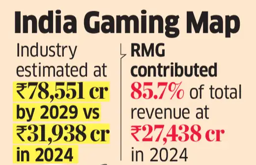Gaming industry economic devastation